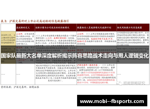 国家队最新大名单深度解析揭示阵容思路战术走向与用人逻辑变化