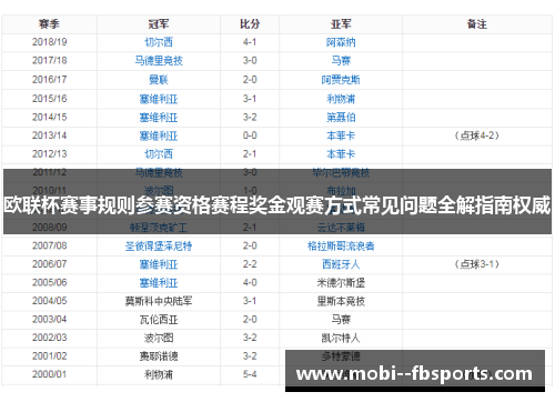 欧联杯赛事规则参赛资格赛程奖金观赛方式常见问题全解指南权威