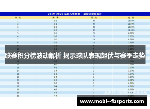 联赛积分榜波动解析 揭示球队表现起伏与赛季走势